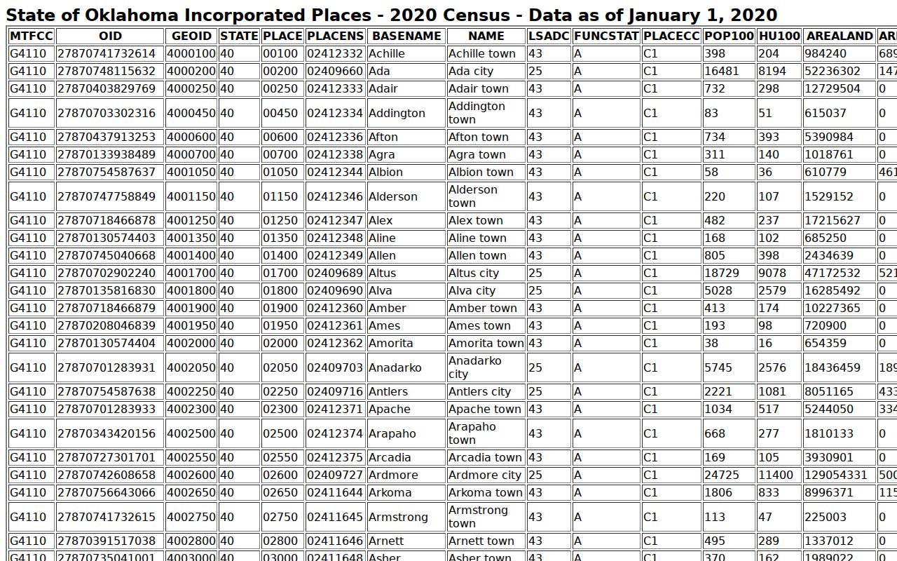 Carter County traffic warrant local population and city court context